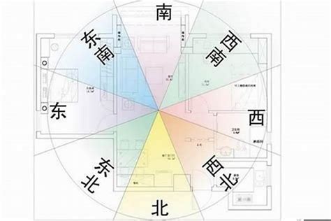 九运风水房屋最好的坐向